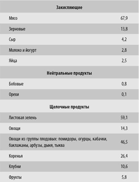 Живи! 7 заповедей энергии и здоровья