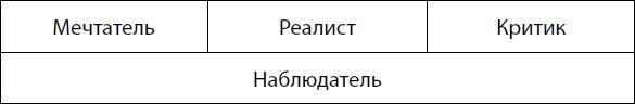 Действуй! 10 заповедей успеха