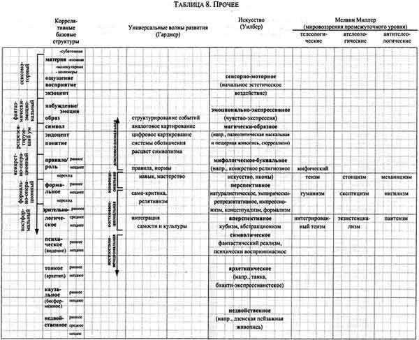 Интегральная психология. Сознание, Дух, Психология, Терапия