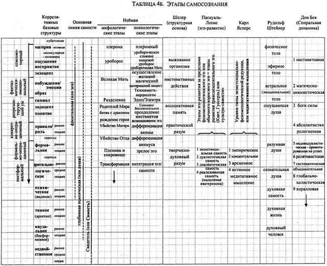 Интегральная психология. Сознание, Дух, Психология, Терапия