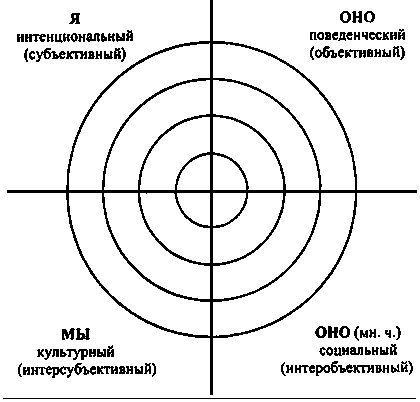 Интегральная психология. Сознание, Дух, Психология, Терапия