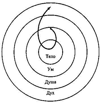 Интегральная психология. Сознание, Дух, Психология, Терапия