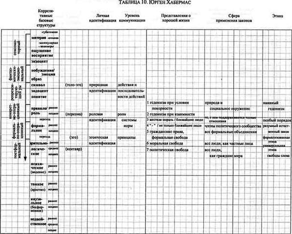 Интегральная психология. Сознание, Дух, Психология, Терапия