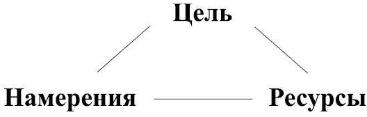 Следуя за мечтой. Девять шагов по управлению мечтой