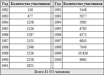 Сотрудничество вместо принуждения. Доверять или проверять