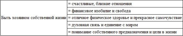 Сотрудничество вместо принуждения. Доверять или проверять