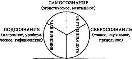 Проект Атман. Трансперсональный взгляд на человеческое развитие