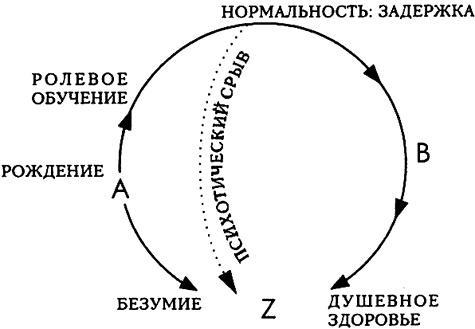 Проект Атман. Трансперсональный взгляд на человеческое развитие