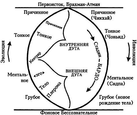 Проект Атман. Трансперсональный взгляд на человеческое развитие