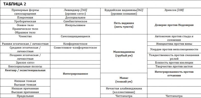 Проект Атман. Трансперсональный взгляд на человеческое развитие