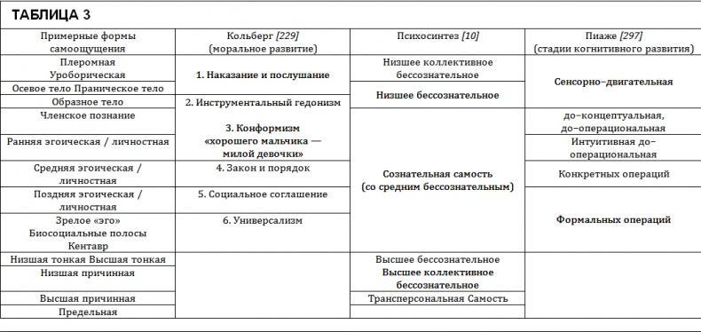 Проект Атман. Трансперсональный взгляд на человеческое развитие