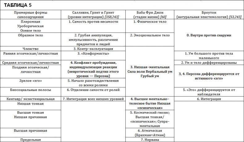 Проект Атман. Трансперсональный взгляд на человеческое развитие