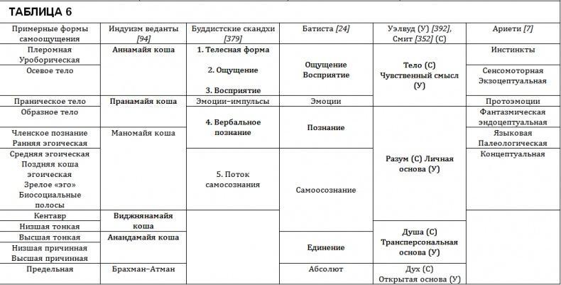 Проект Атман. Трансперсональный взгляд на человеческое развитие