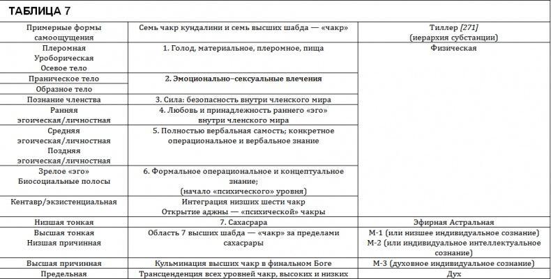 Проект Атман. Трансперсональный взгляд на человеческое развитие