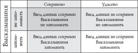 Антимозг. Цифровые технологии и мозг