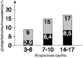 Антимозг. Цифровые технологии и мозг