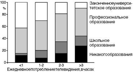 Антимозг. Цифровые технологии и мозг