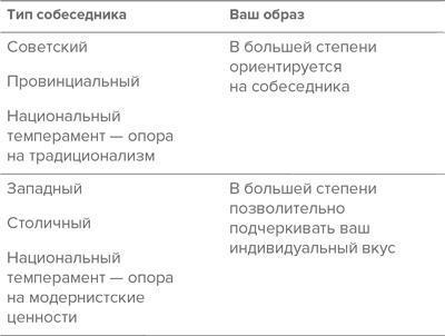 В предвкушении себя. От имиджа к стилю