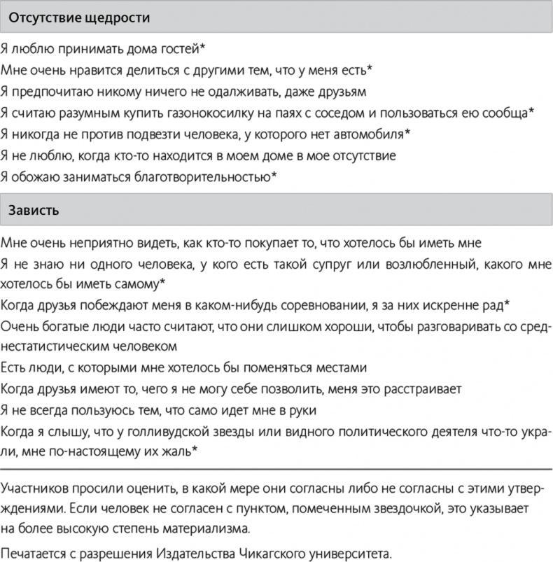 Быть или иметь? Психология культуры потребления