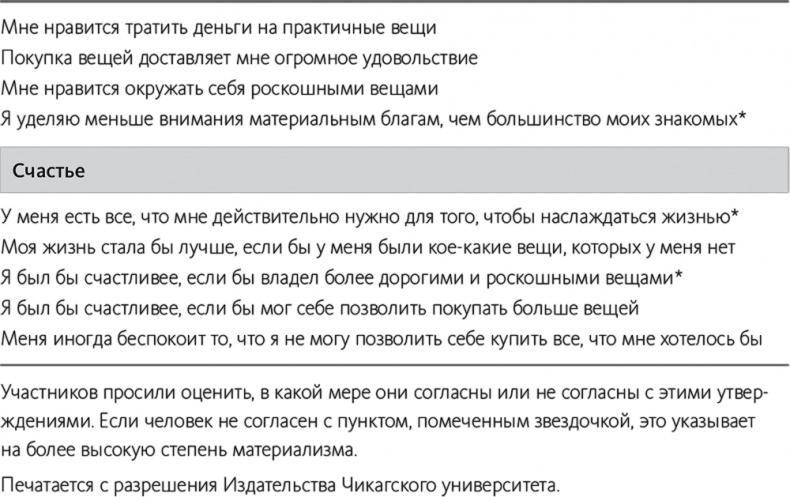 Быть или иметь? Психология культуры потребления