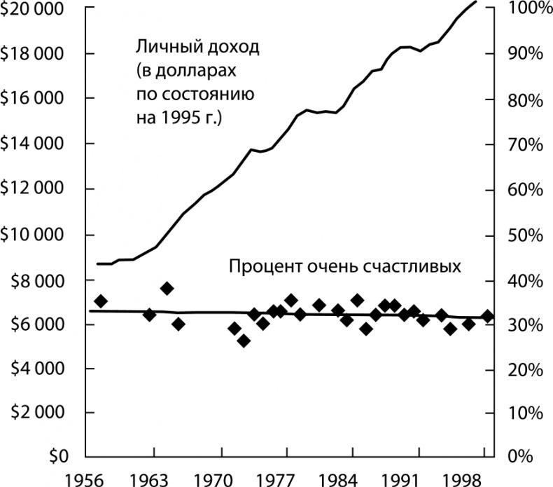 Быть или иметь? Психология культуры потребления