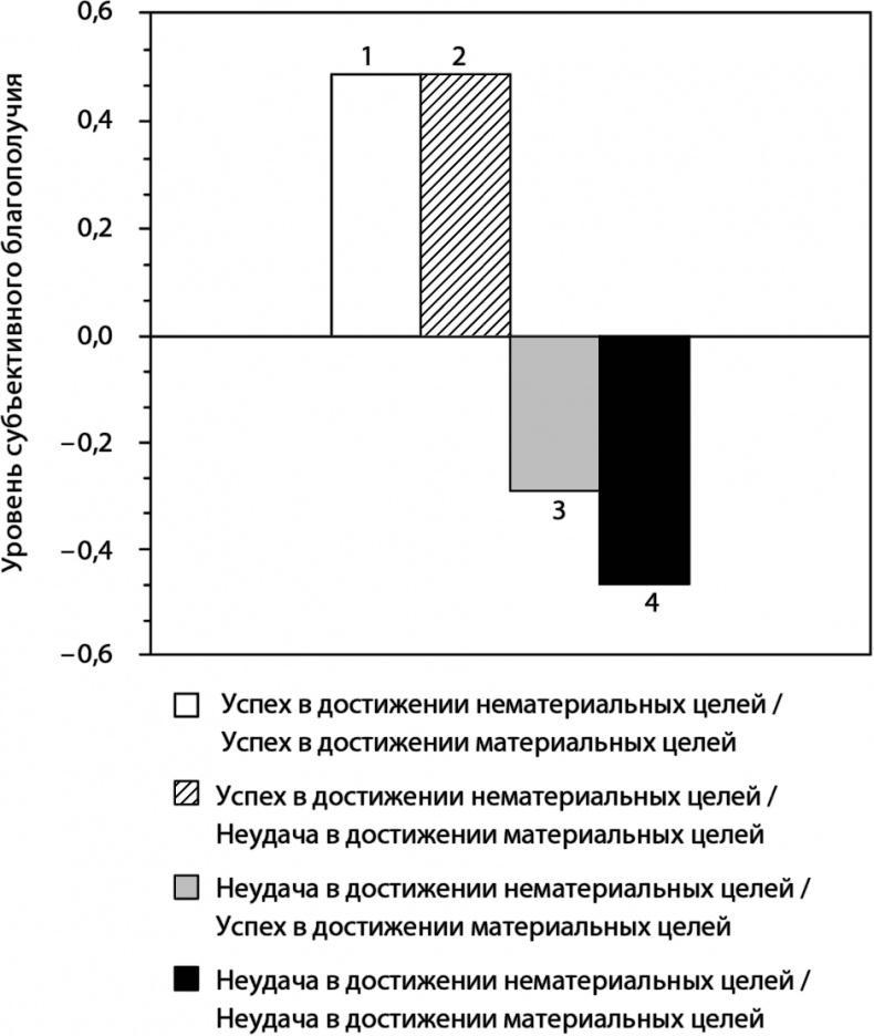 Быть или иметь? Психология культуры потребления