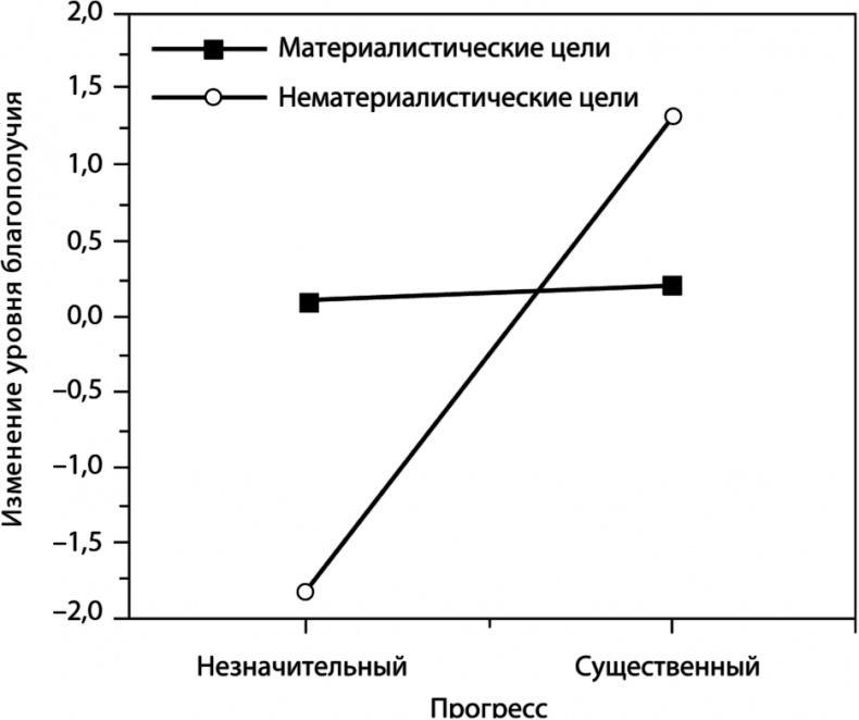 Быть или иметь? Психология культуры потребления