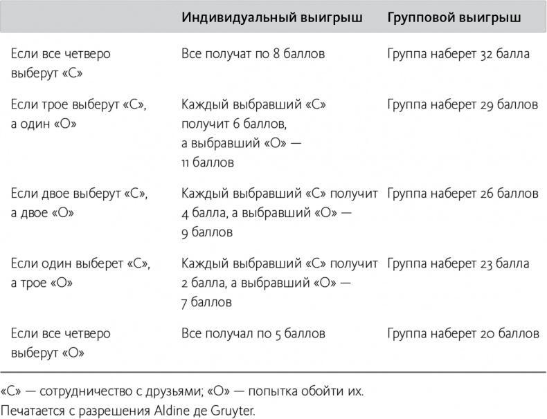 Быть или иметь? Психология культуры потребления