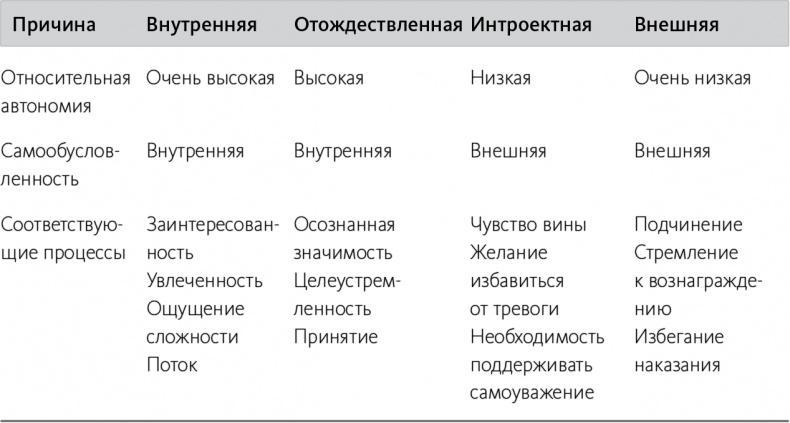 Быть или иметь? Психология культуры потребления