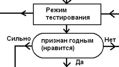 Женщина. Учебник для мужчин