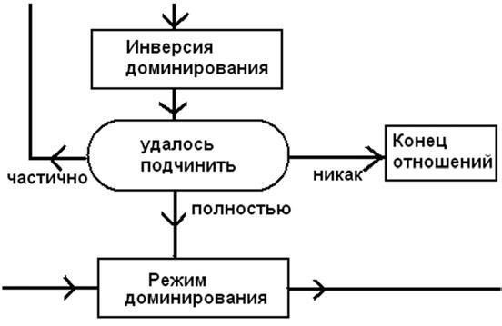 Женщина. Учебник для мужчин