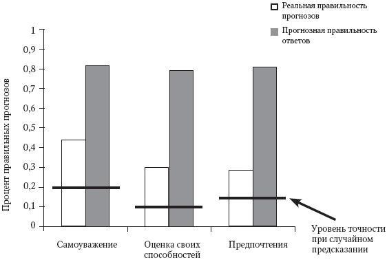 Интуиция. Как понять, что чувствуют, думают и хотят другие люди