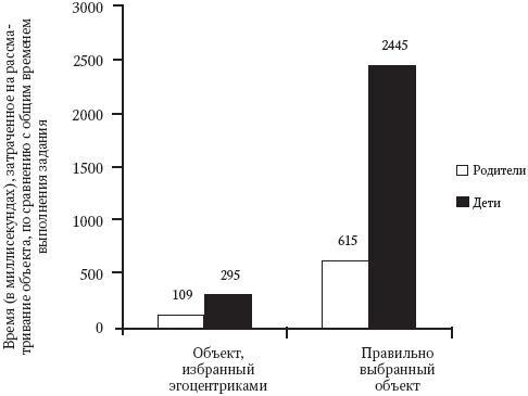 Интуиция. Как понять, что чувствуют, думают и хотят другие люди