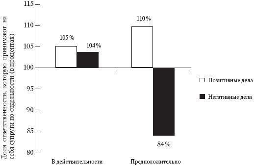 Интуиция. Как понять, что чувствуют, думают и хотят другие люди