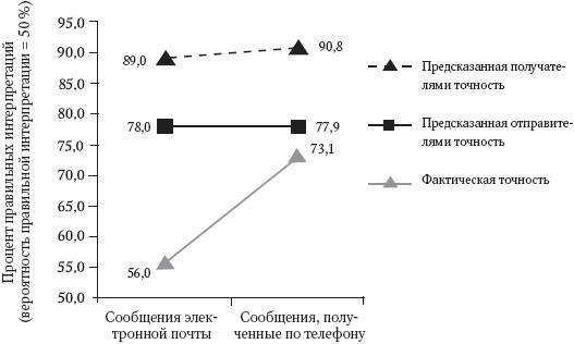 Интуиция. Как понять, что чувствуют, думают и хотят другие люди