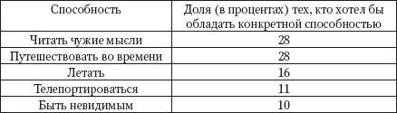 Интуиция. Как понять, что чувствуют, думают и хотят другие люди