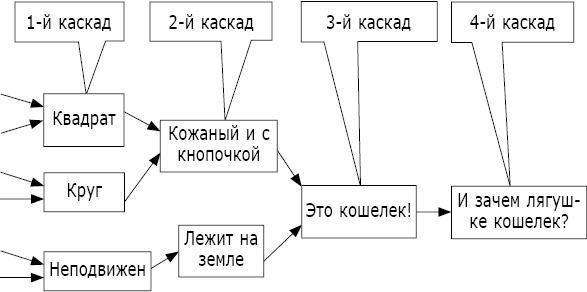 Интеллектика. Как работает ваш мозг