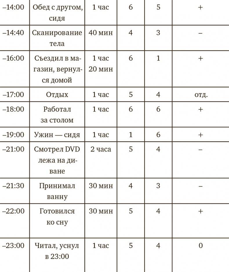 Осознанная медитация. Практическое пособие по снятию боли и стресса