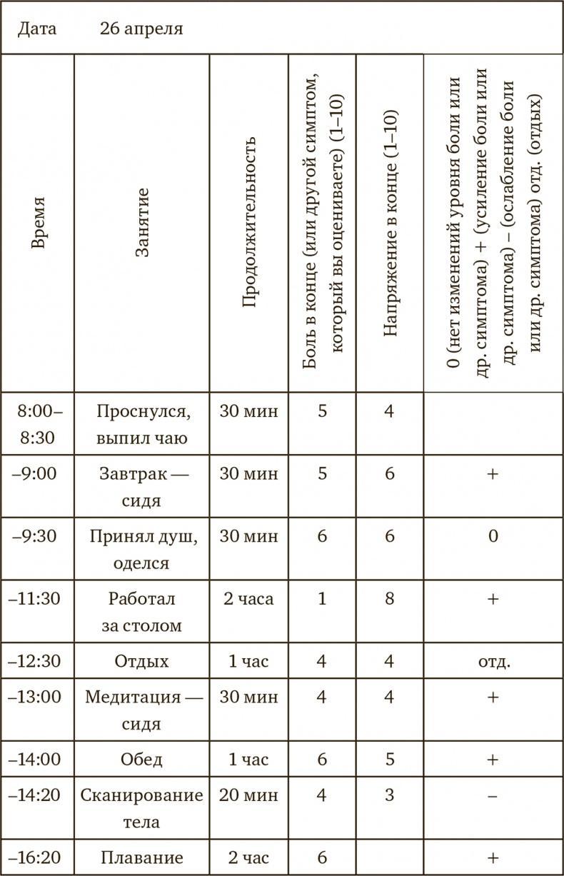 Осознанная медитация. Практическое пособие по снятию боли и стресса