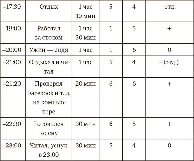 Осознанная медитация. Практическое пособие по снятию боли и стресса