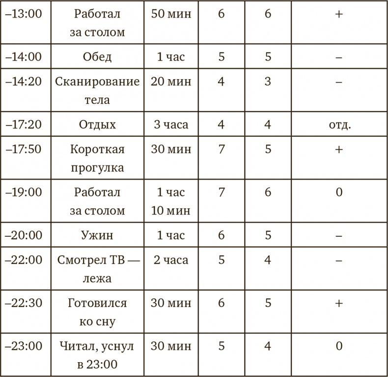 Осознанная медитация. Практическое пособие по снятию боли и стресса