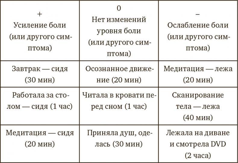 Осознанная медитация. Практическое пособие по снятию боли и стресса