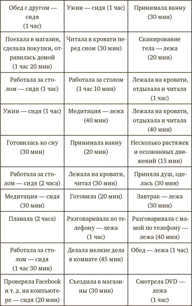 Осознанная медитация. Практическое пособие по снятию боли и стресса