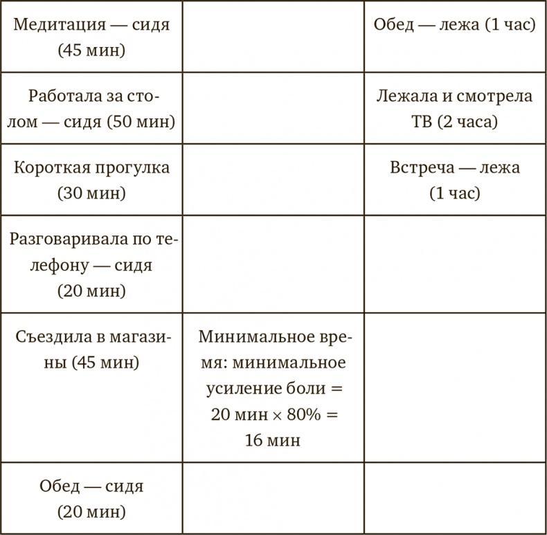 Осознанная медитация. Практическое пособие по снятию боли и стресса