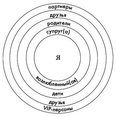 Книга начинающего эгоиста. Система "Генетика счастья"