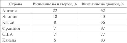 Сила оптимизма. Почему позитивные люди живут дольше