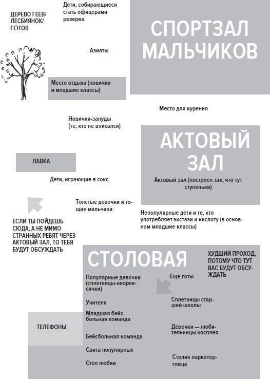 Королева улья, или Как выжить в Мире девочек