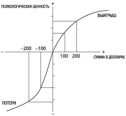 Думай медленно... Решай быстро