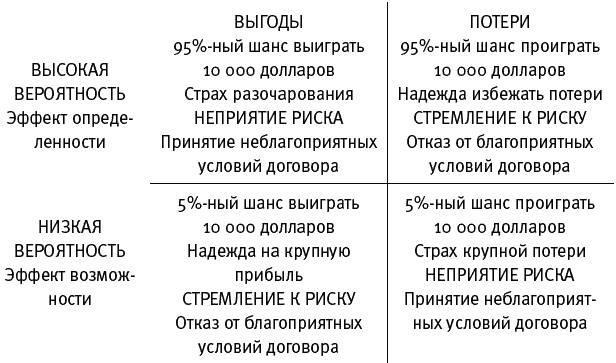 Думай медленно... Решай быстро