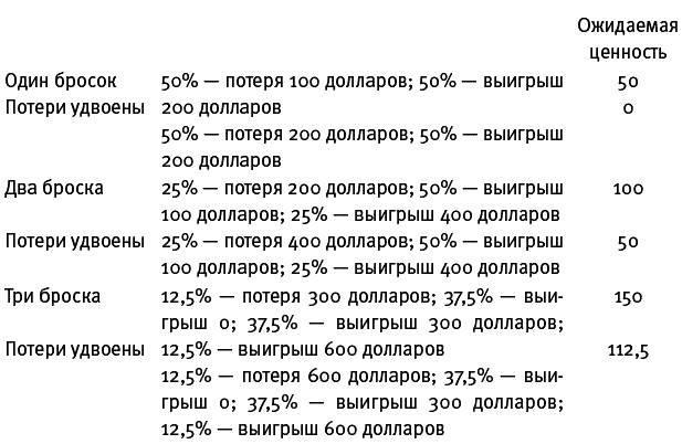 Думай медленно... Решай быстро